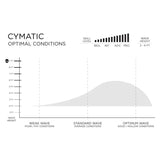 Load image into Gallery viewer, Slater Designs Cymatic Volcanic