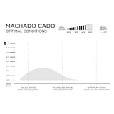 Load image into Gallery viewer, Machadocado By Rob Machado