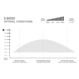 Load image into Gallery viewer, Slater Designs S Boss I-Bolic