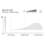 Load image into Gallery viewer, Slater Designs Sci-Fi 2.0 I-Bolic