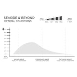 Load image into Gallery viewer, Seaside &amp; Beyond Volcanic By Rob Machado