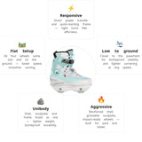 Load image into Gallery viewer, USD Aeon 60 Mery Munoz Pro Aggressive Skates