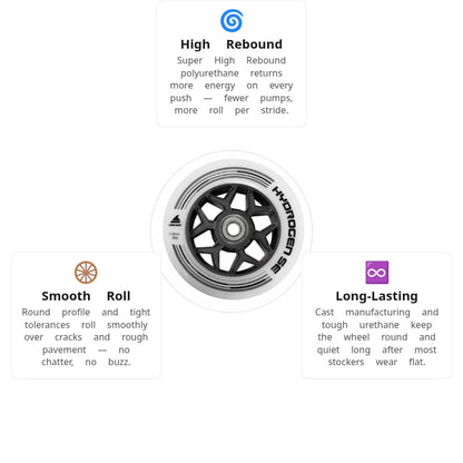 Rollerblade Hydrogen SE 110mm Wheels (Pack of 6)