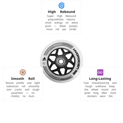 Rollerblade Hydrogen SE 100mm/85A Wheels (Pack of 6)